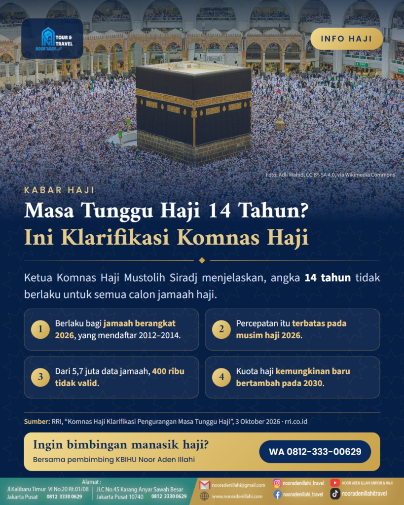 Infografik Noor Aden Illahi tentang klarifikasi Komnas Haji soal masa tunggu haji 14 tahun