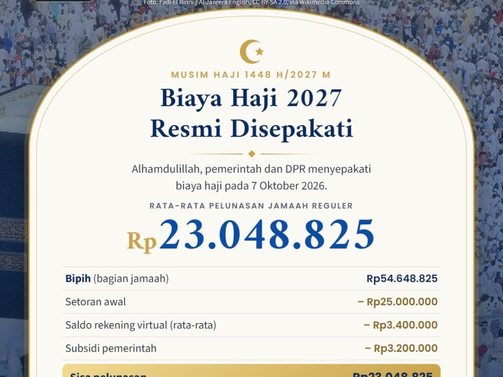 Infografik biaya haji 2027 resmi disepakati